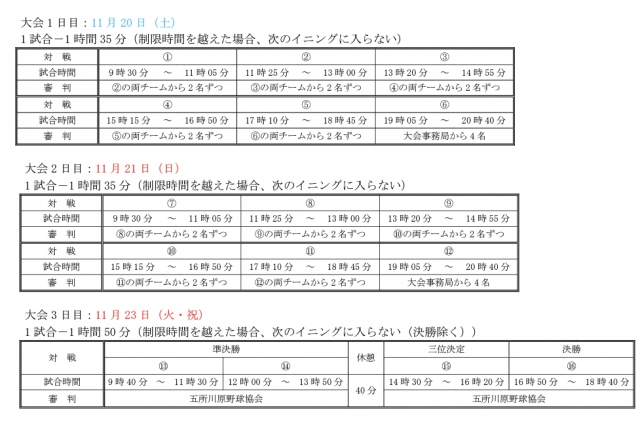 ニュース 第2回青森県選抜学童野球大会final 青森ストロングス杯 が始まります