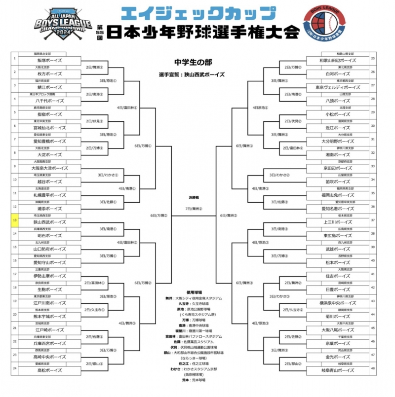 第55回日本少年野球選手権大会