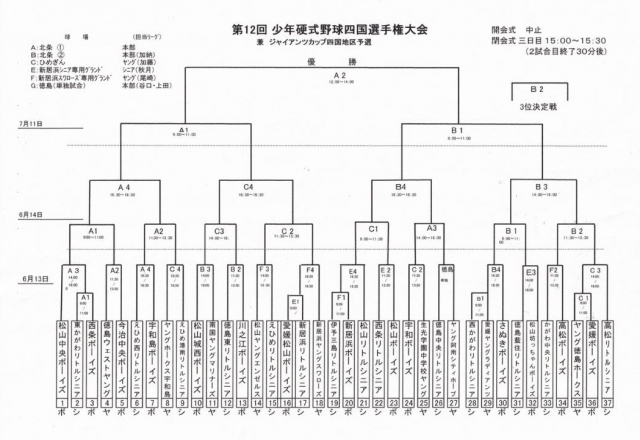 ニュース 四国選手権大会兼ジャイアンツカップが延期になりました